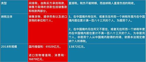 個稅紅包才到手，總理剛剛又宣布：一個更大紅包來了，影響14億人！