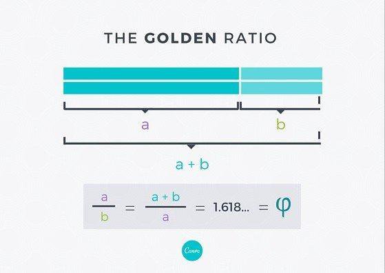 什么是黃金比例，并如何應(yīng)用到設(shè)計(jì)上？