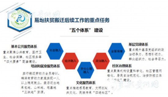 易地扶貧搬遷“搬后怎么辦”？貴州首批集訓(xùn)400多名干部